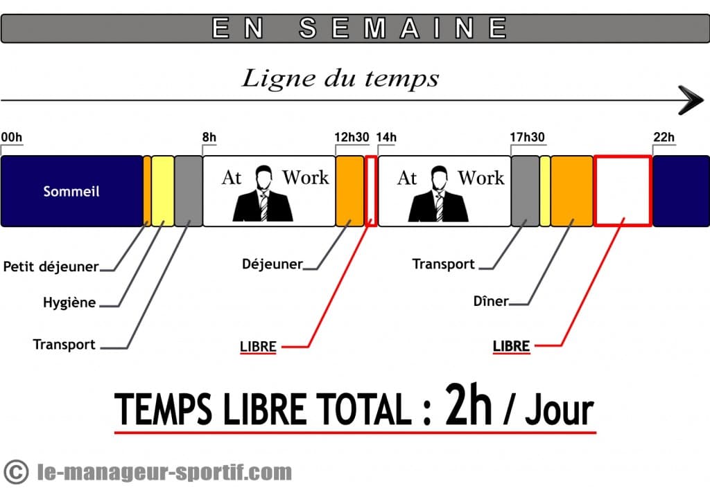 Notre temps libre en semaine