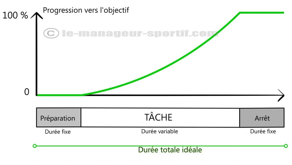 schéma 1