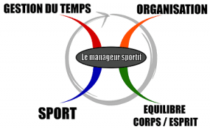 Développement personnel