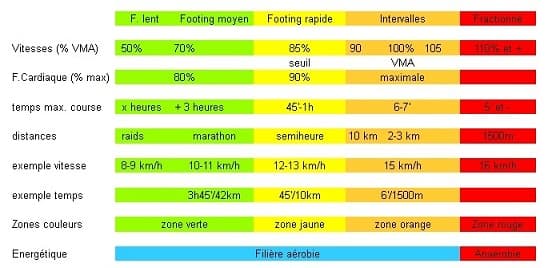 zones d'entrainement selon Volodalen zones d'entrainement selon Volodalen