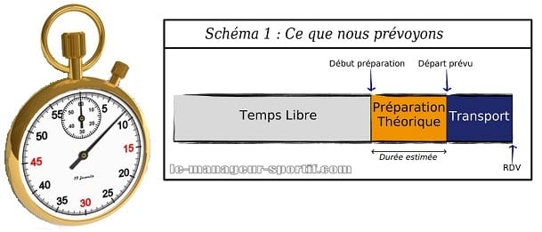 entête Retard