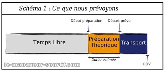 Schéma de retard 1