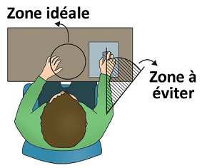 ergonomie et douleurs