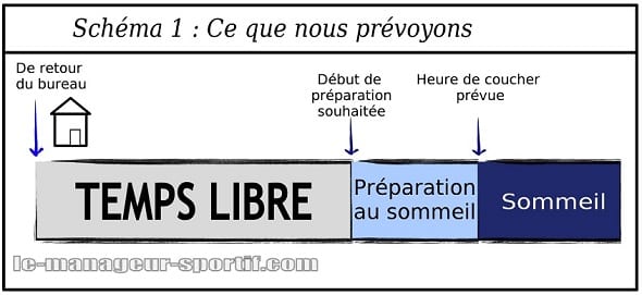 Temps libre après le travail