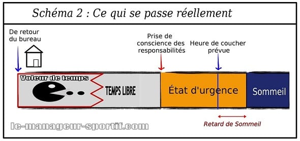 Temps libre le soir