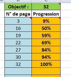 travail répétitif