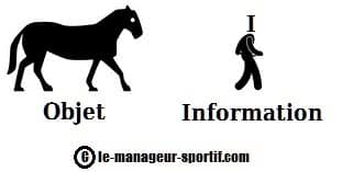 traiter l'information