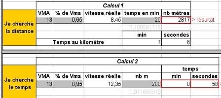 Calcul de distance et temps Running