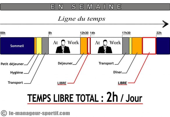 Notre temps libre en semaine