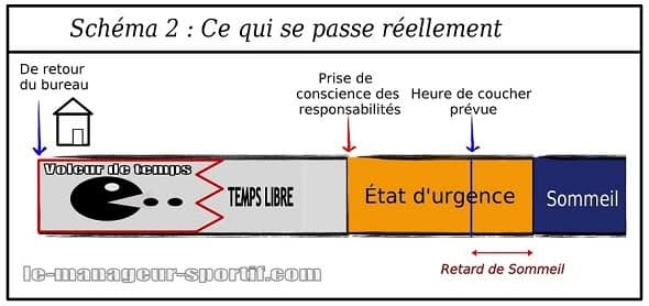 Temps libre le soir
