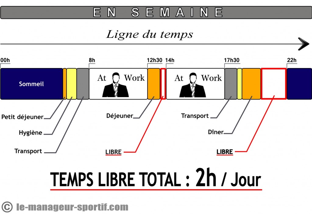 Notre temps libre en semaine