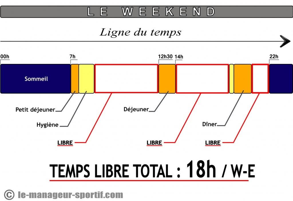 Notre temps libre le weekend