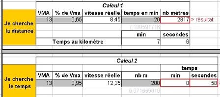 Calcul de distance et temps Running