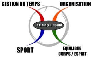 Développement personnel