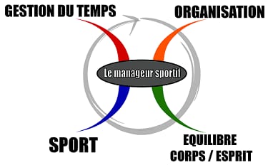 Développement personnel