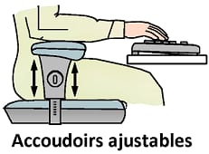 accoudoirs ergonomiques 